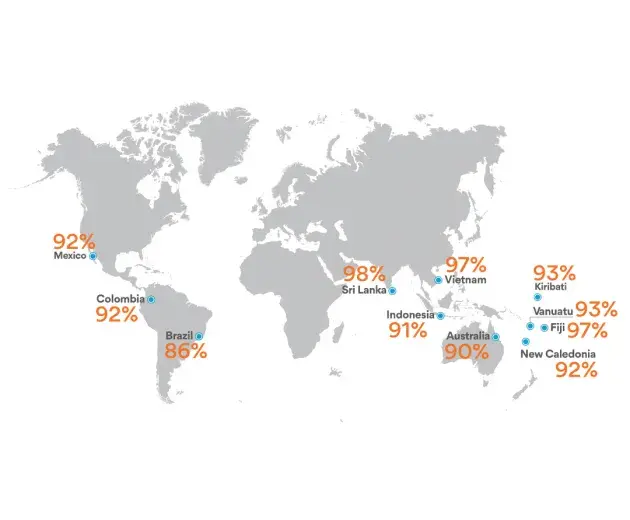 Tingkat keterlibatan CE